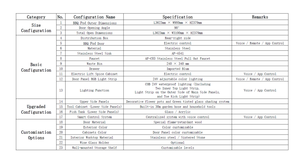 Specifications Ultimate